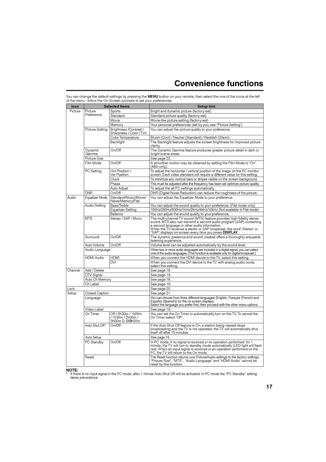 Sansui HDLCD185W owner manual Convenience functions, Icon Selected Items Setup hint 