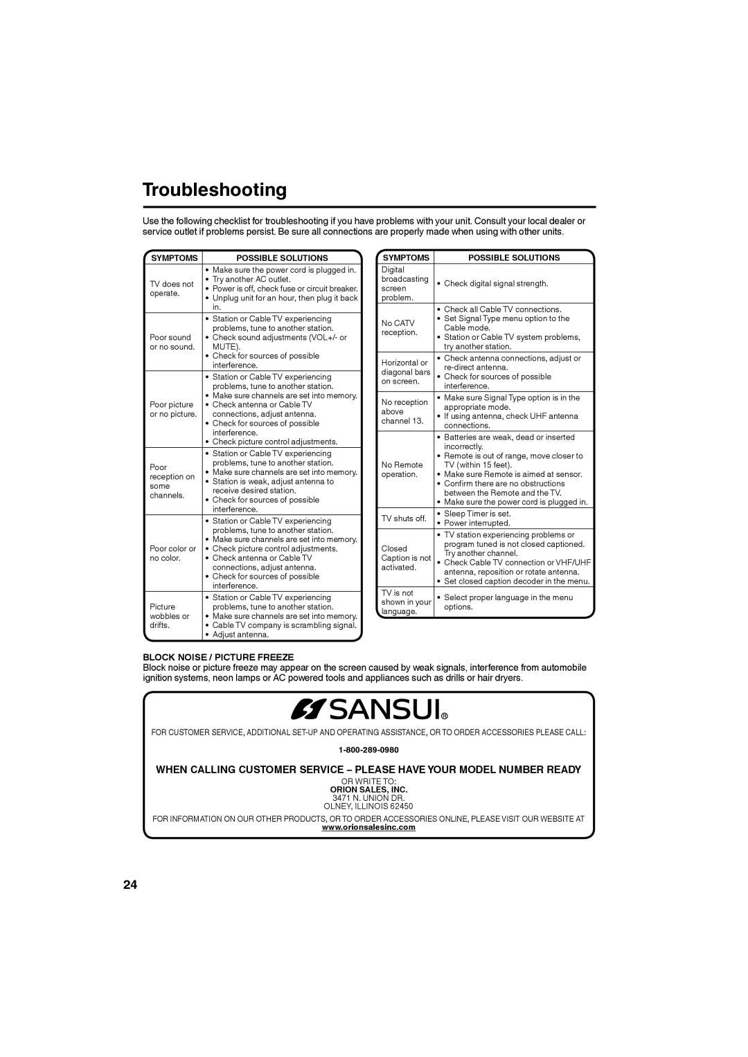 Sansui HDLCD185W owner manual Troubleshooting, Block Noise / Picture Freeze 