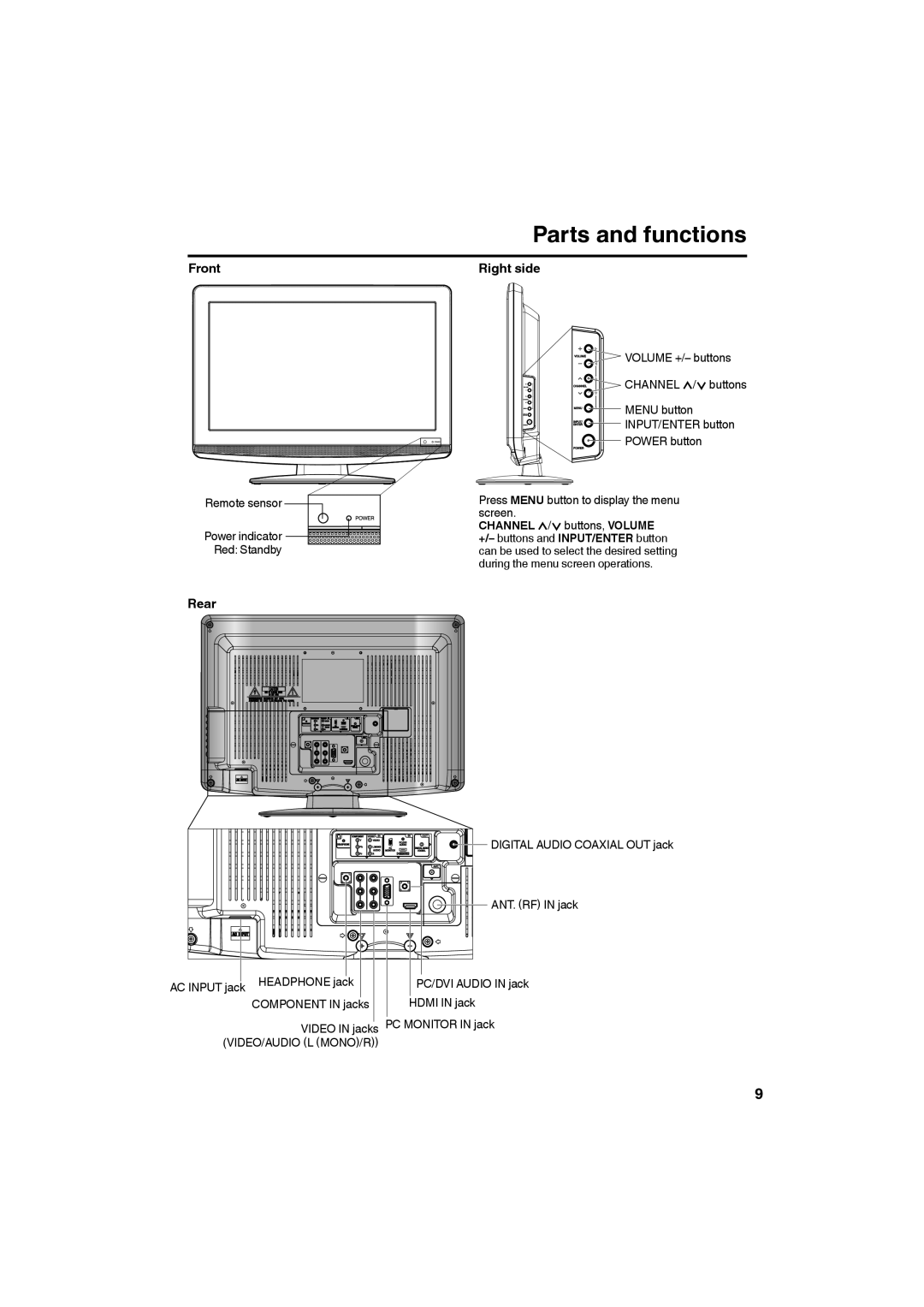 Sansui HDLCD185W owner manual Parts and functions, Front Right side, Rear 