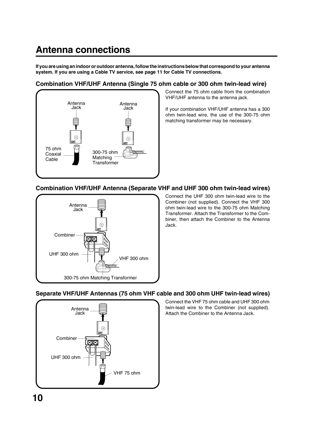 Sansui HDLCD1900 owner manual Antenna connections 