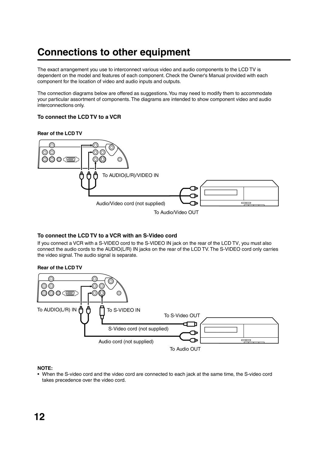 Sansui HDLCD1900 owner manual Connections to other equipment, To connect the LCD TV to a VCR, Rear of the LCD TV 