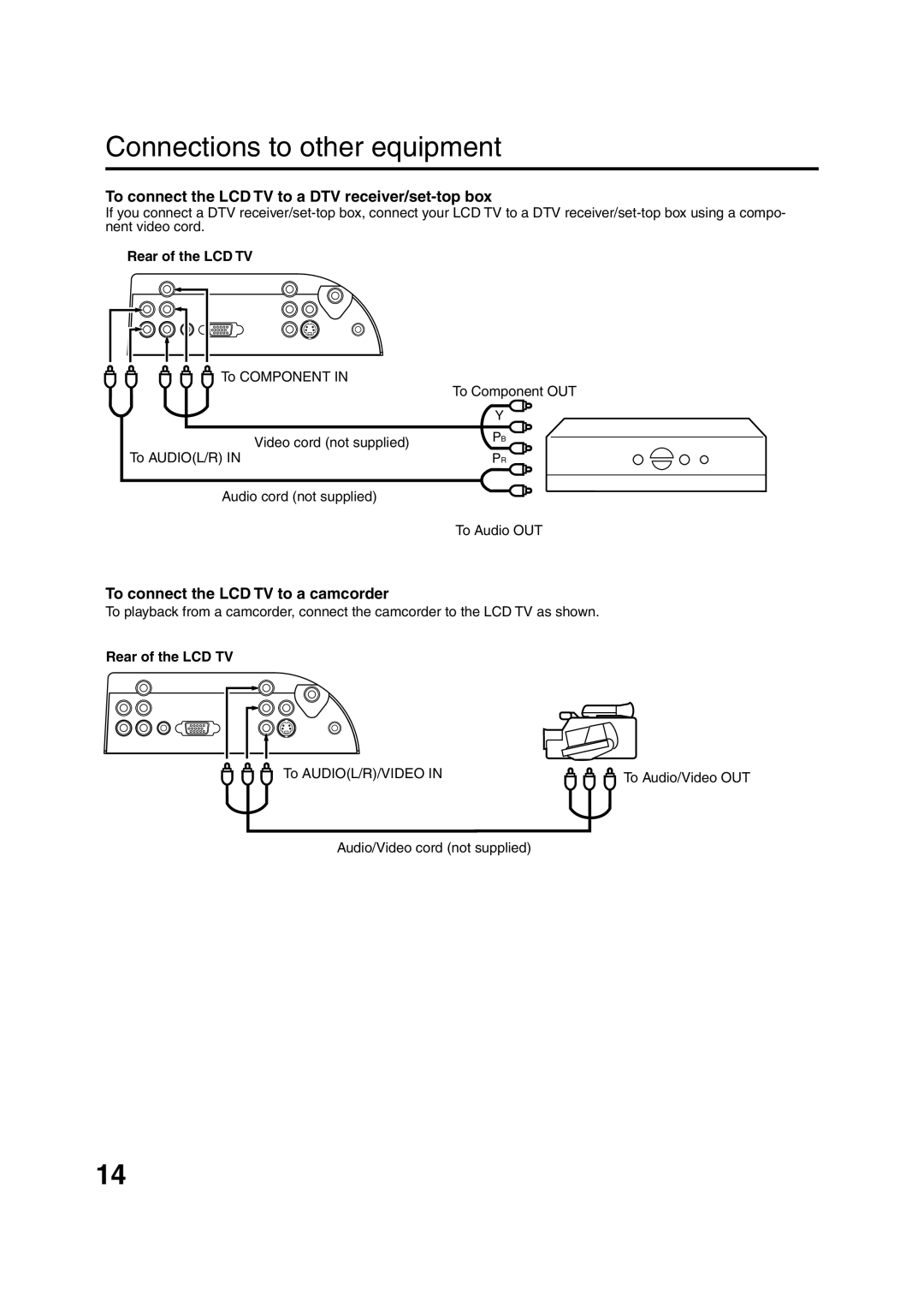 Sansui HDLCD1900 owner manual To connect the LCD TV to a DTV receiver/set-top box, To connect the LCD TV to a camcorder 