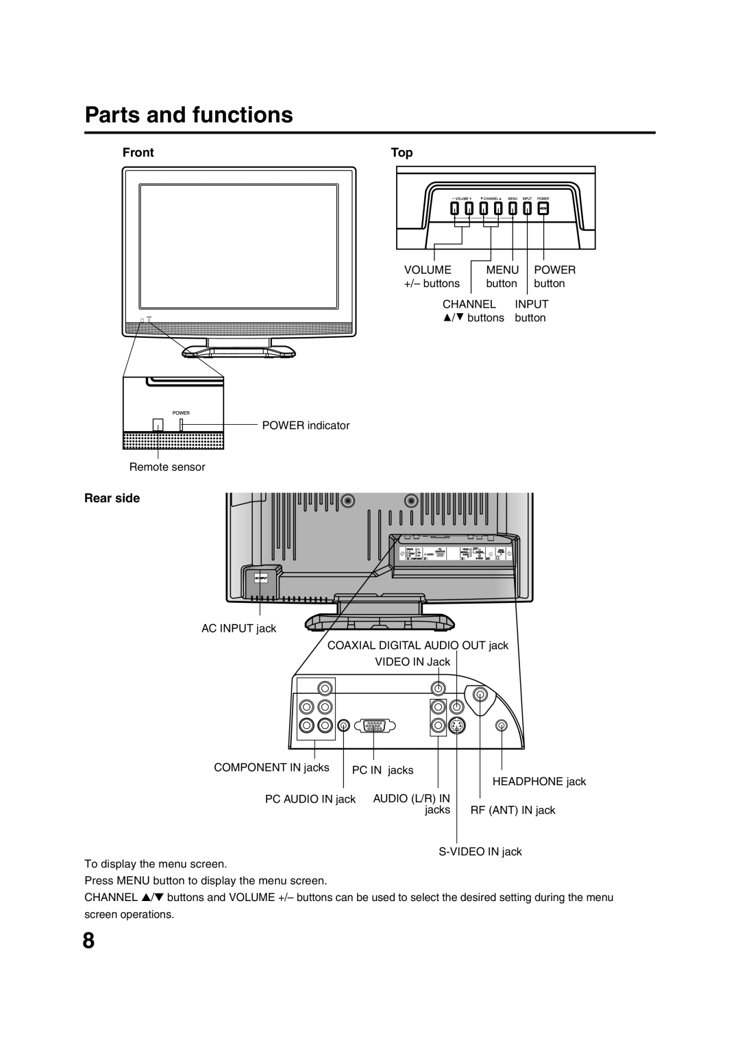 Sansui HDLCD1900 owner manual Parts and functions, Front Top, Rear side, Volume Menu, Channel Input 