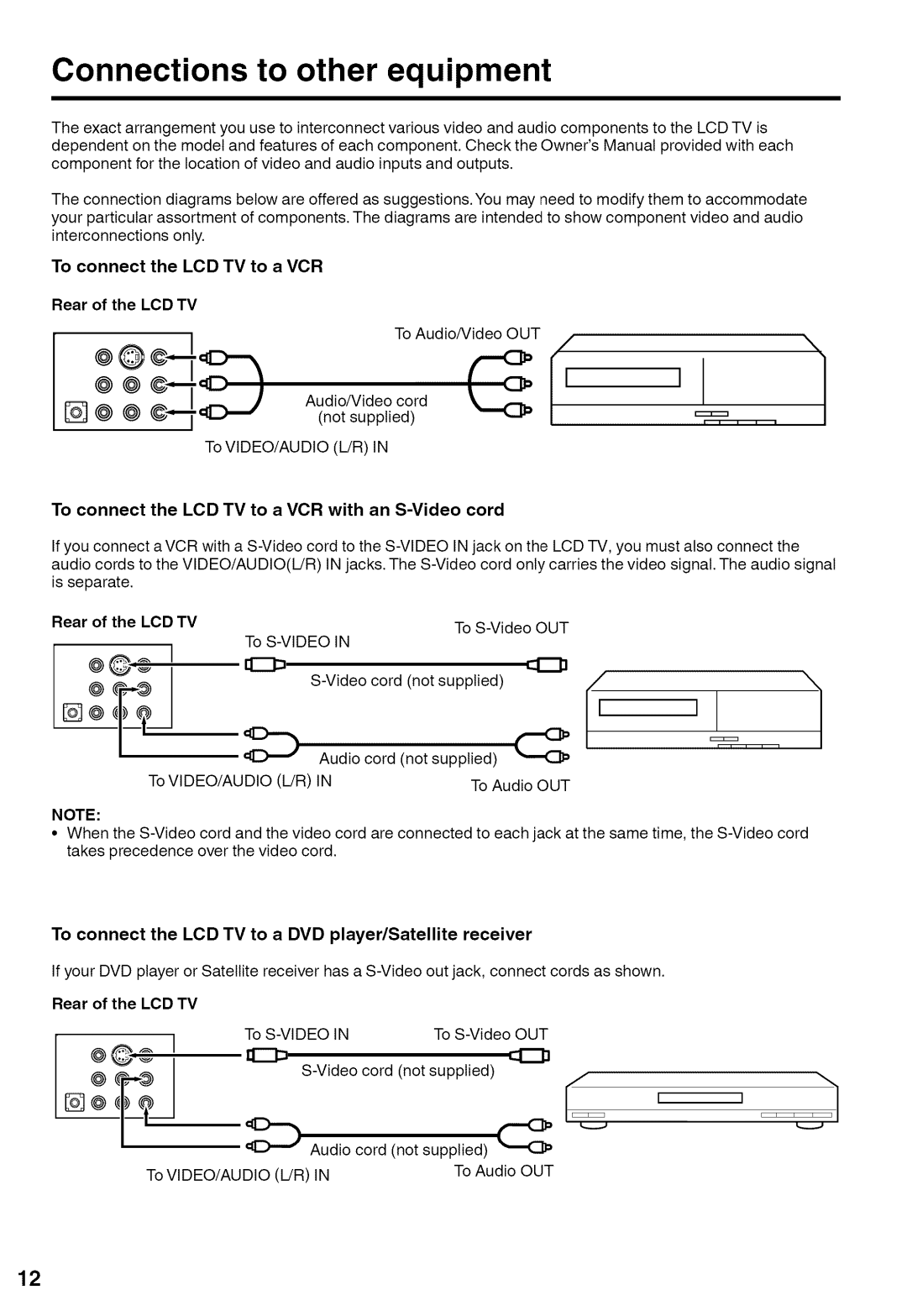 Sansui HDLCD1900A manual Connections to other equipment, To connect the LCD TV to a VCR 