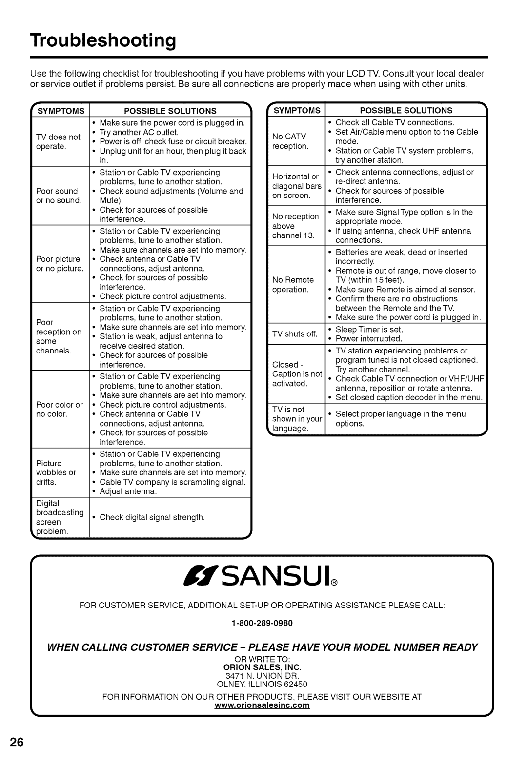 Sansui HDLCD1900A manual Troubleshooting, Ymptoms 