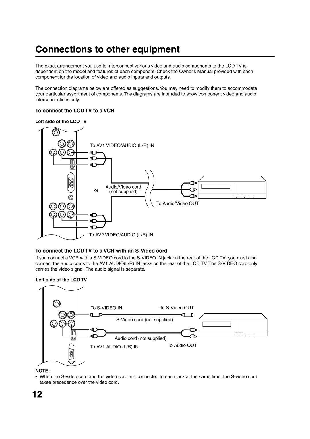 Sansui HDLCD2600 owner manual Connections to other equipment, To connect the LCD TV to a VCR, Left side of the LCD TV 