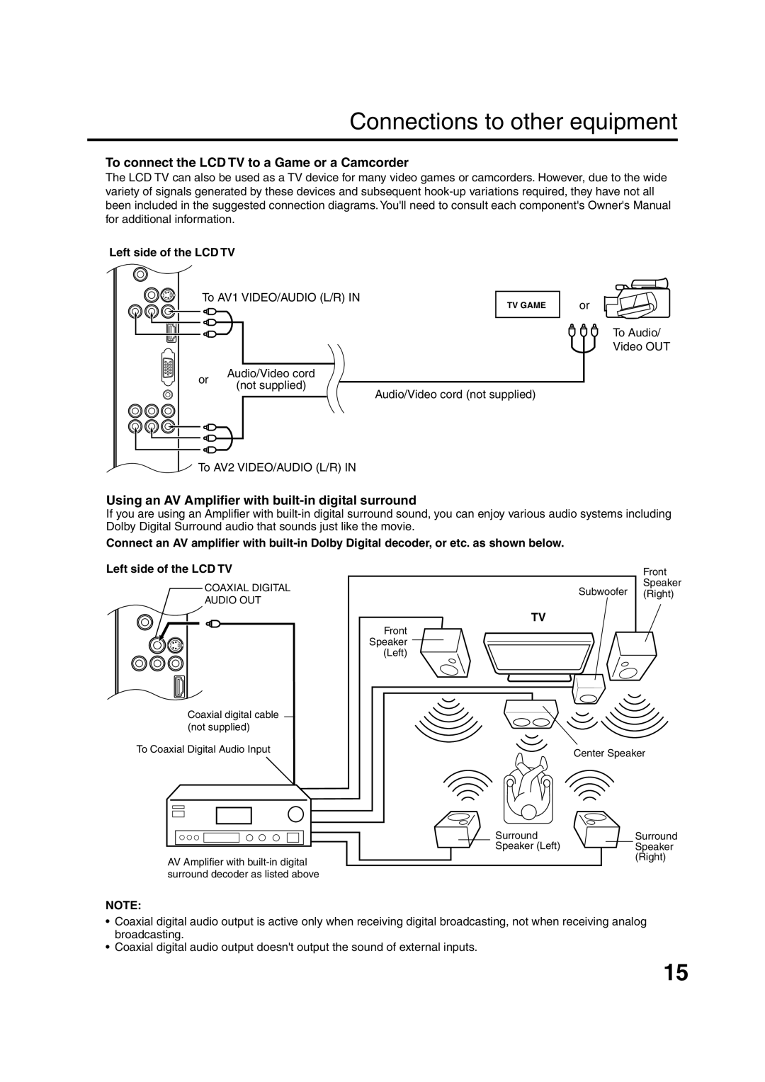 Sansui HDLCD2600 To connect the LCD TV to a Game or a Camcorder, Using an AV Amplifier with built-in digital surround 