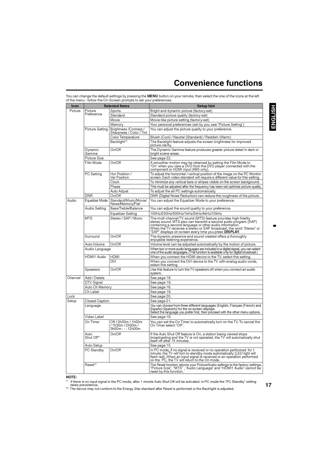 Sansui HDLCD3250, HDLCD2650 owner manual Convenience functions, Icon Selected Items Setup hint 