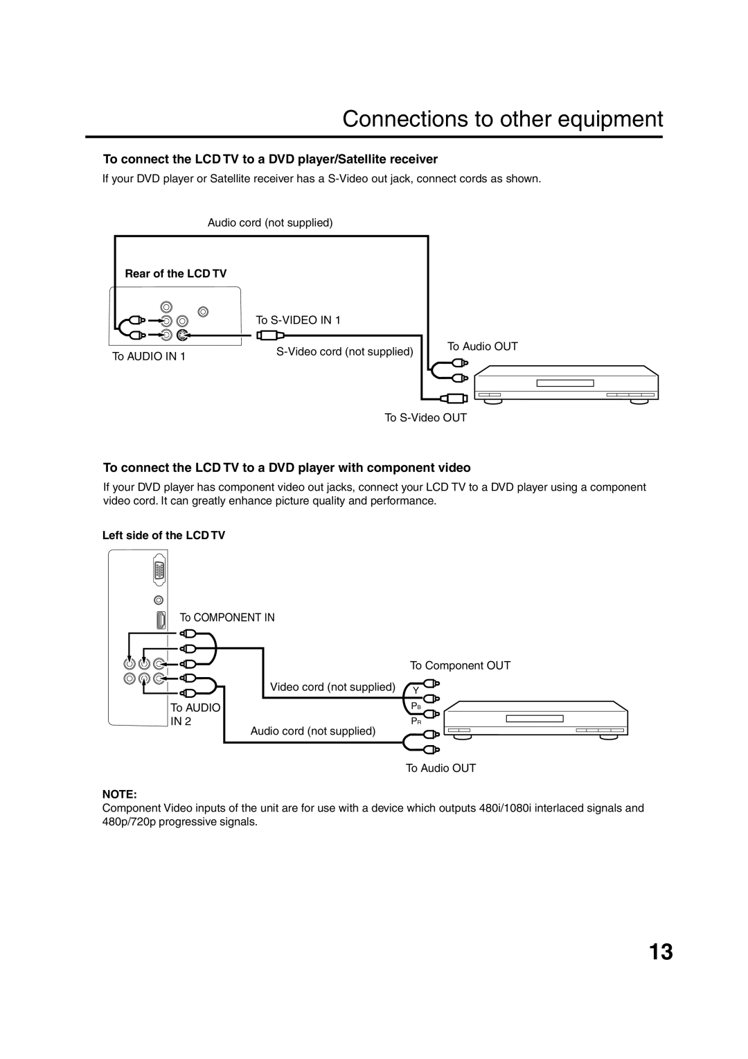 Sansui HDLCD3200 owner manual To connect the LCD TV to a DVD player/Satellite receiver, Left side of the LCD TV 