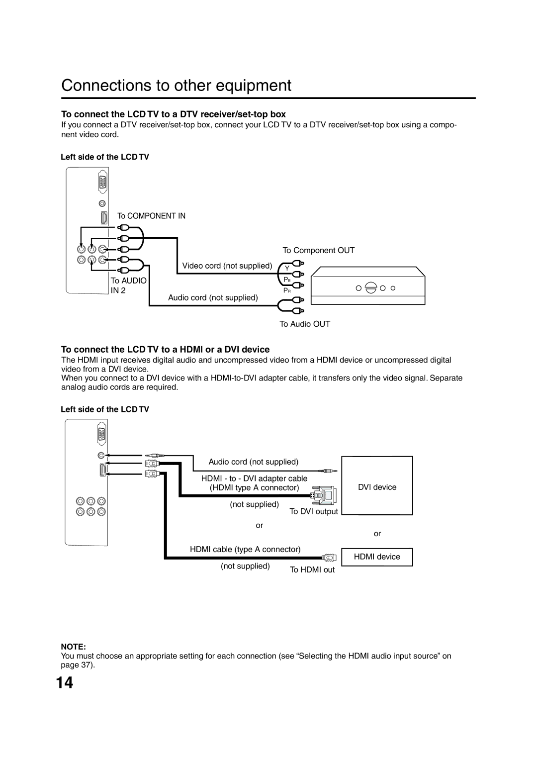 Sansui HDLCD3200 To connect the LCD TV to a DTV receiver/set-top box, To connect the LCD TV to a Hdmi or a DVI device 