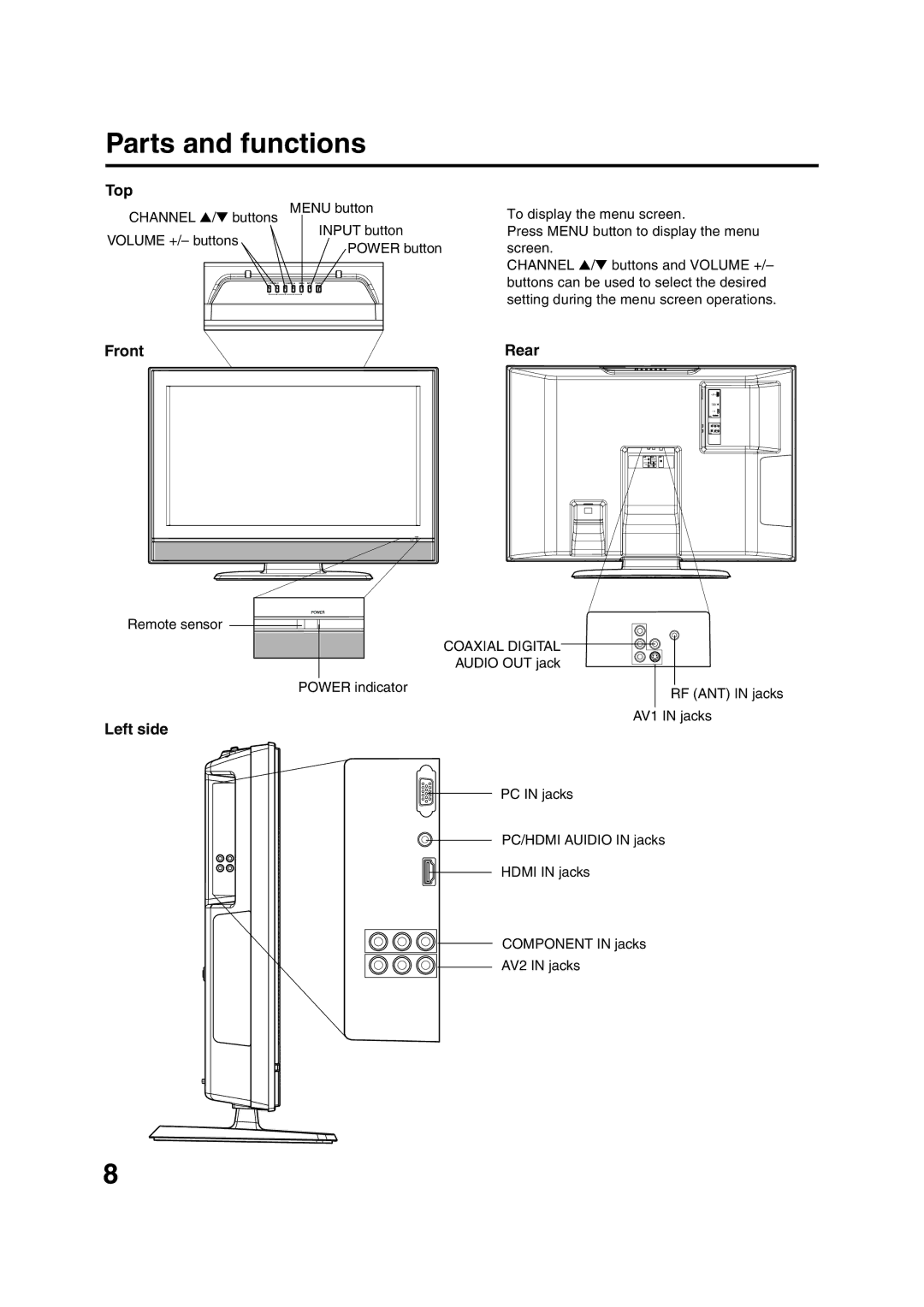 Sansui HDLCD3200 owner manual Parts and functions, Top, Front Rear, Left side, Coaxial Digital 