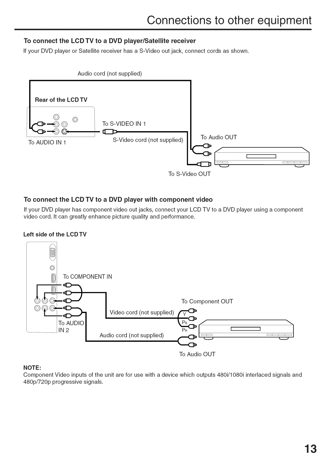 Sansui HDLCD3200A owner manual Connections to other equipment 