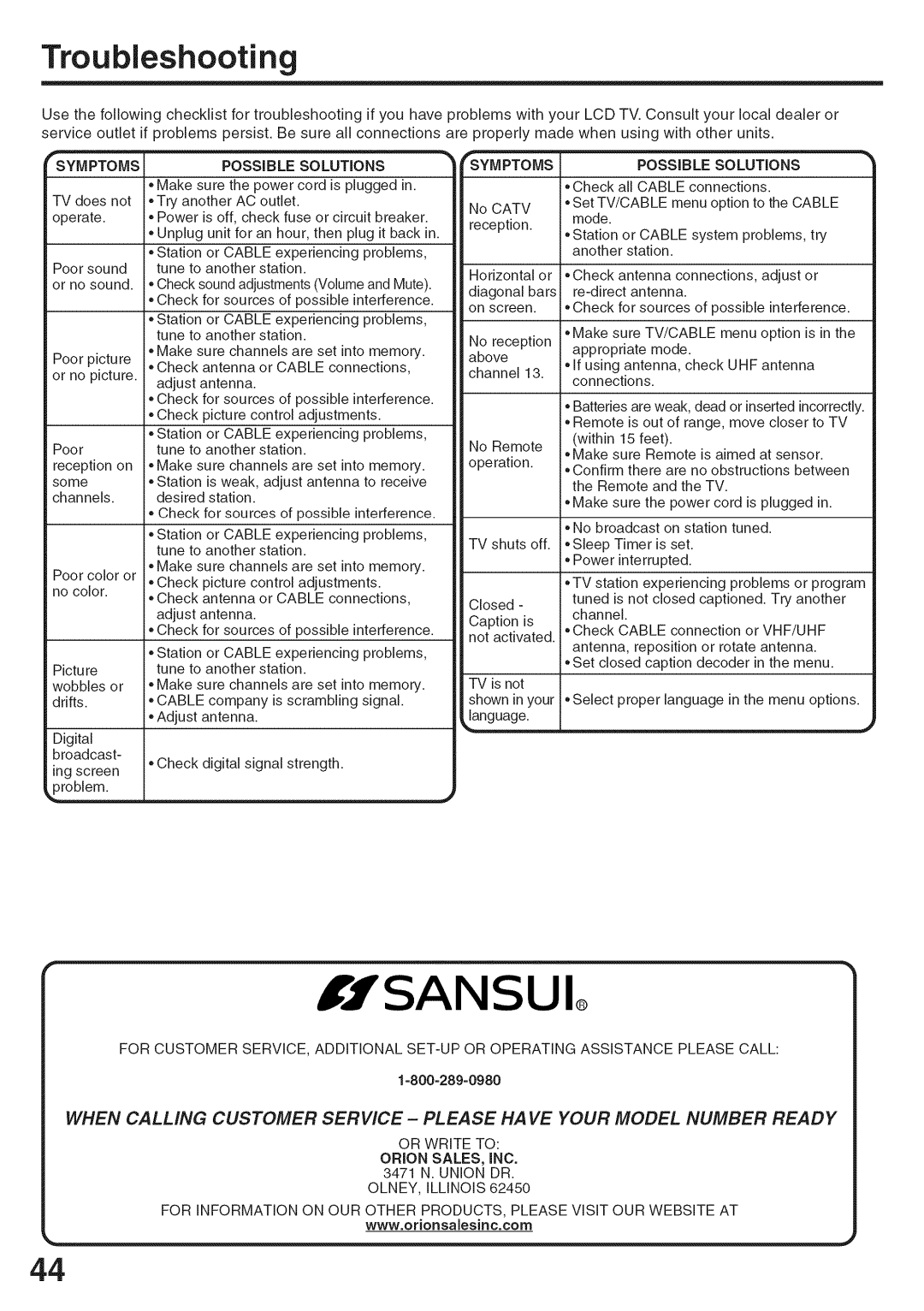 Sansui HDLCD3200A owner manual Troubleshooting, Possible Solutions 