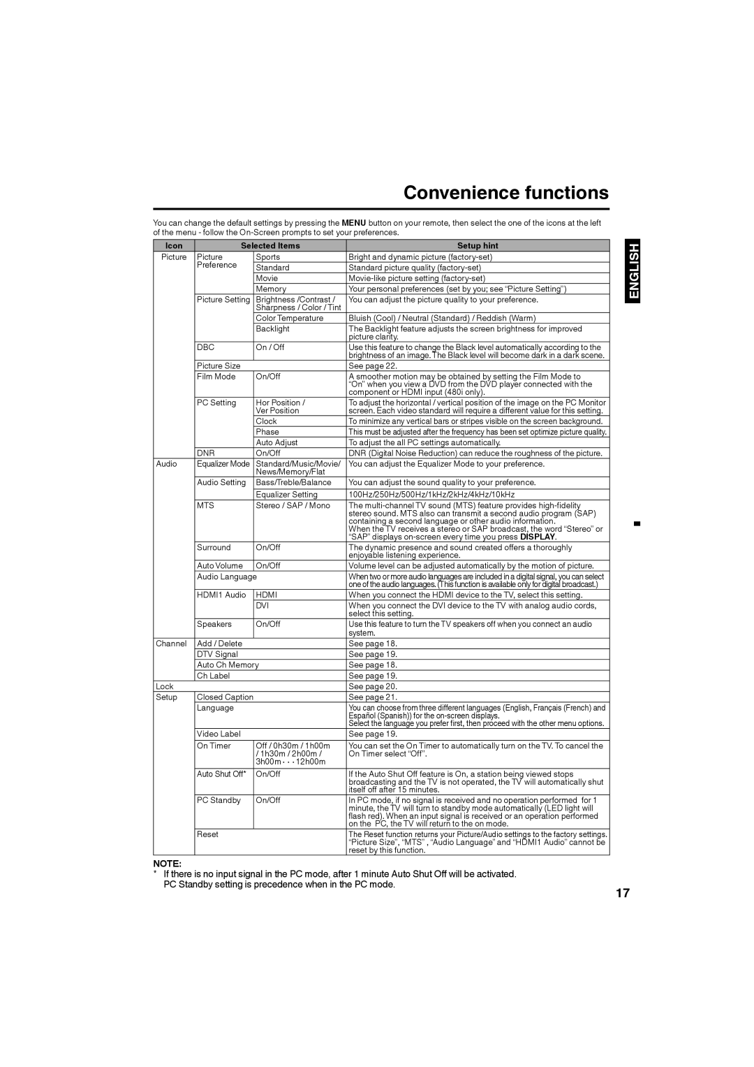 Sansui HDLCD4050 owner manual Convenience functions, Icon Selected Items Setup hint 