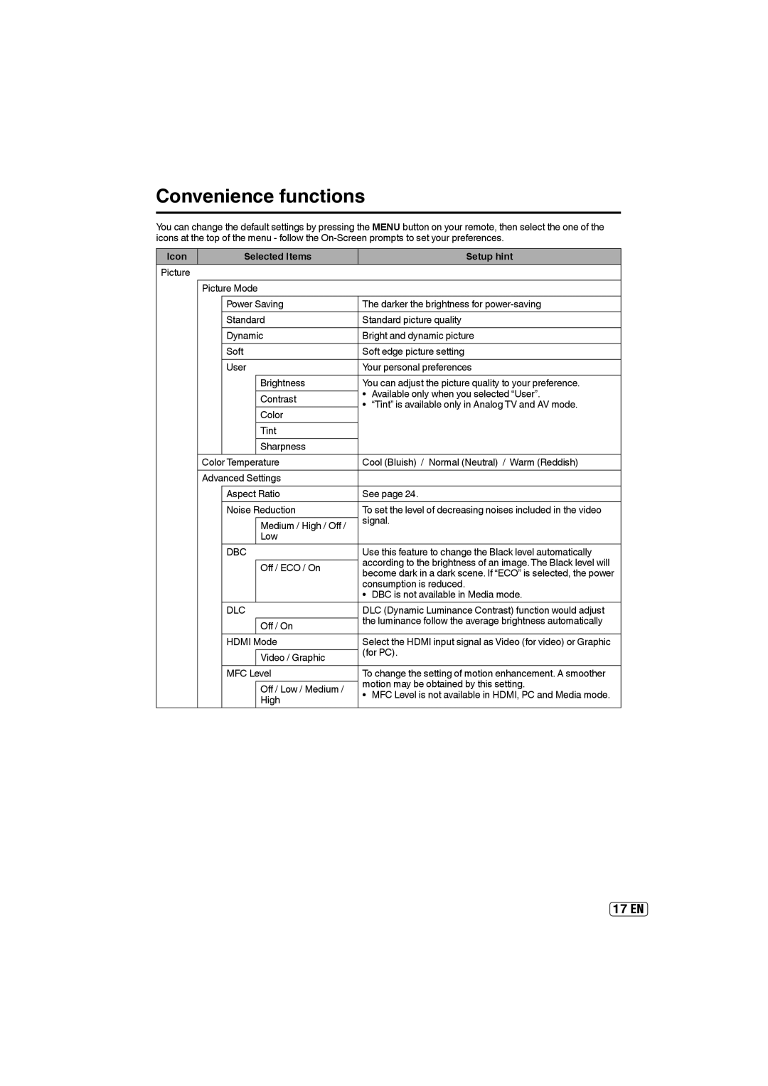 Sansui HDLCD4060 owner manual Convenience functions, Icon Selected Items Setup hint, Dbc, Dlc, Hdmi 