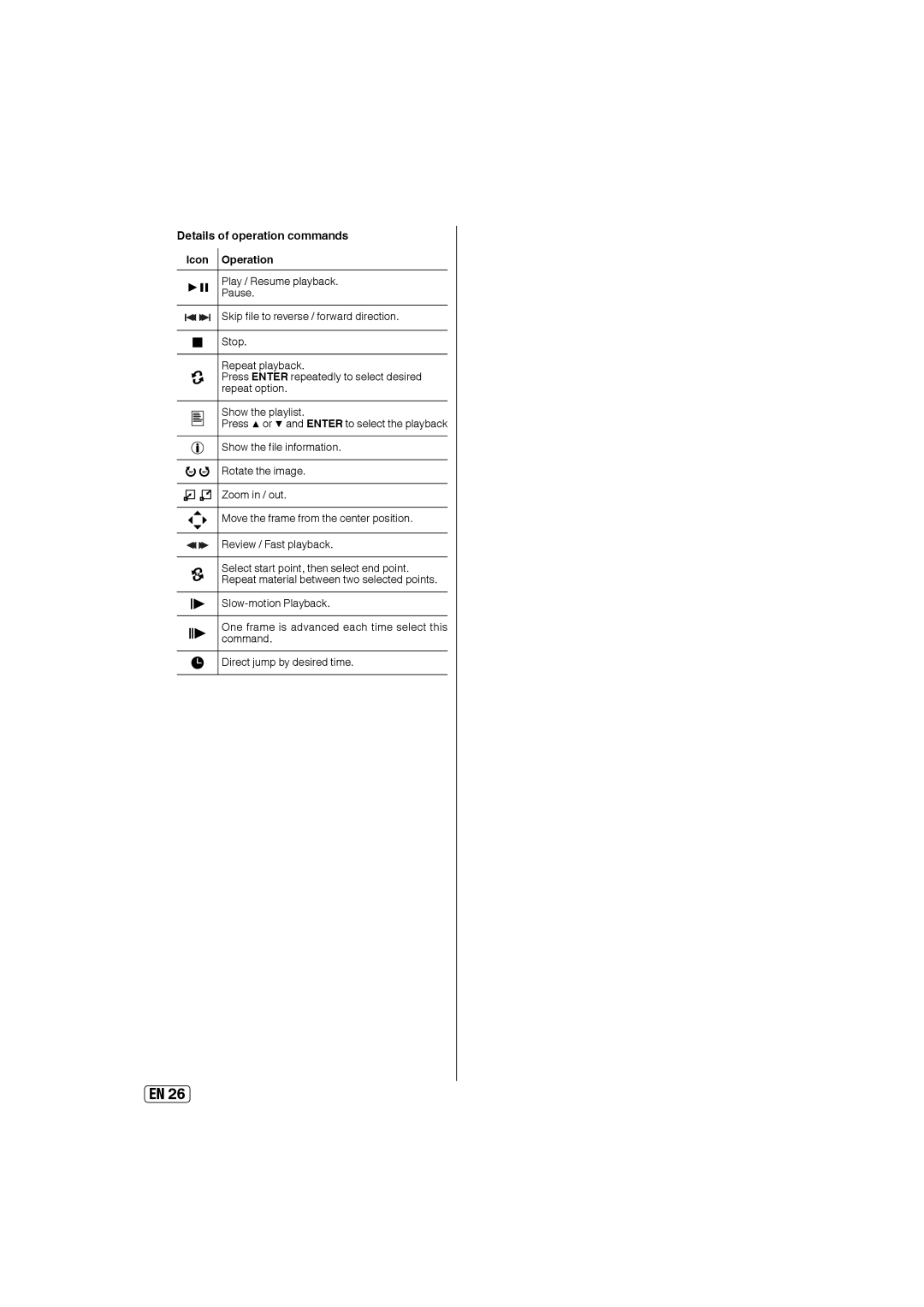 Sansui HDLCD4060 owner manual Details of operation commands, Icon Operation 