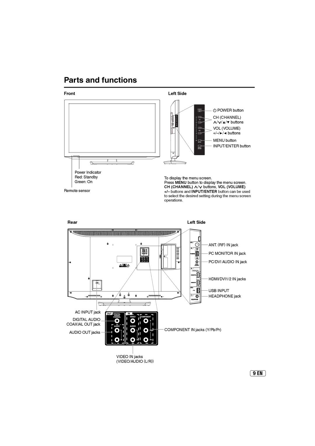 Sansui HDLCD4060 owner manual Parts and functions, Front, Left Side, Rear 