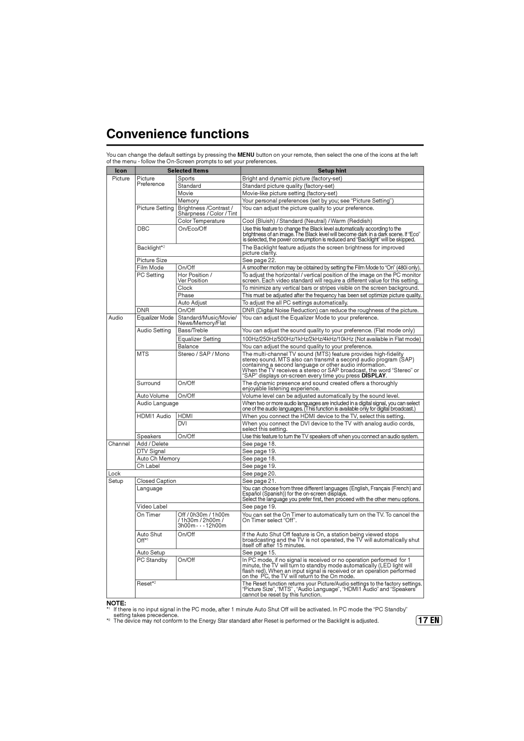 Sansui HDLCD5050A owner manual Convenience functions, Selected Items Setup hint 