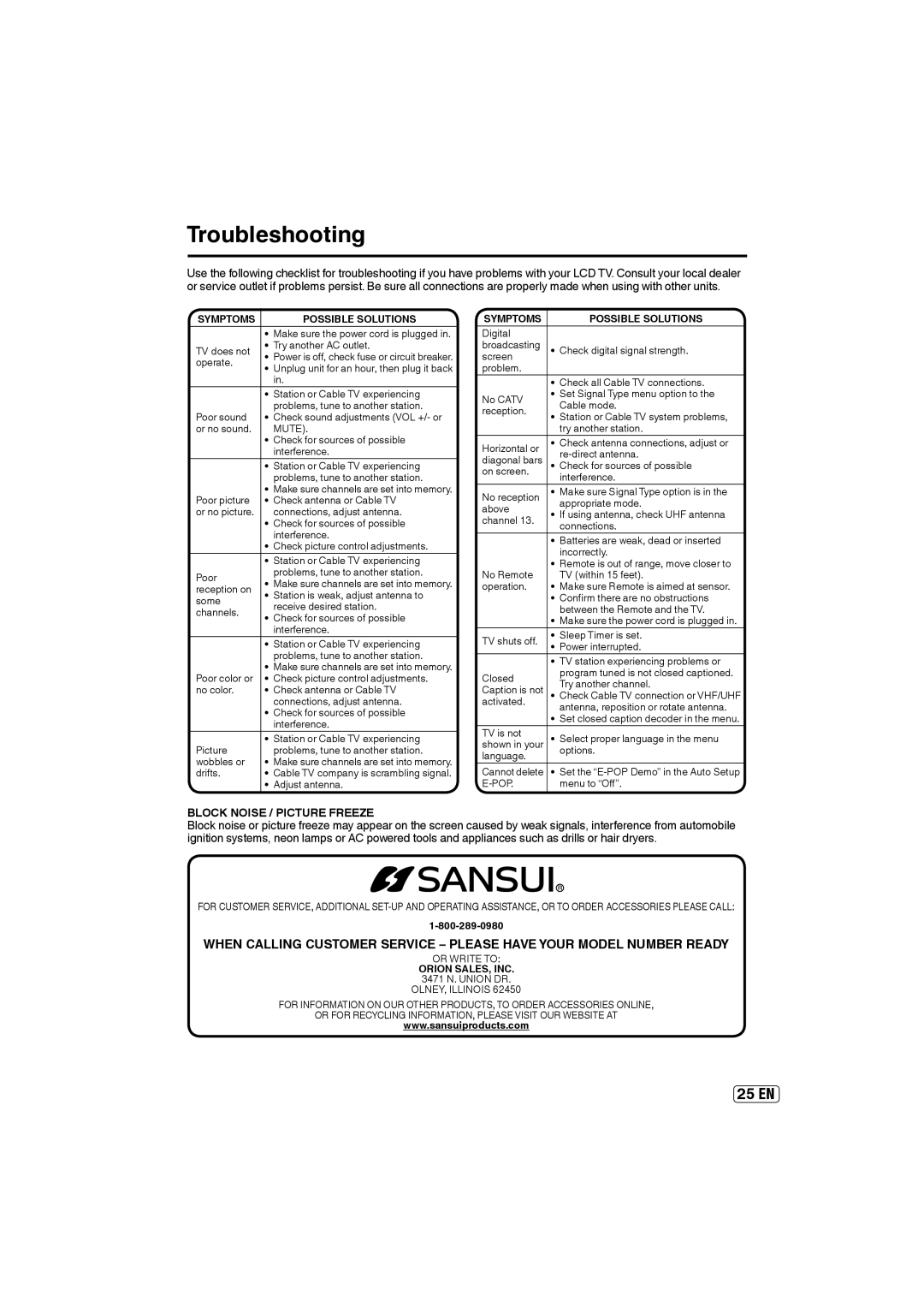 Sansui HDLCD5050A owner manual Troubleshooting, Block Noise / Picture Freeze 