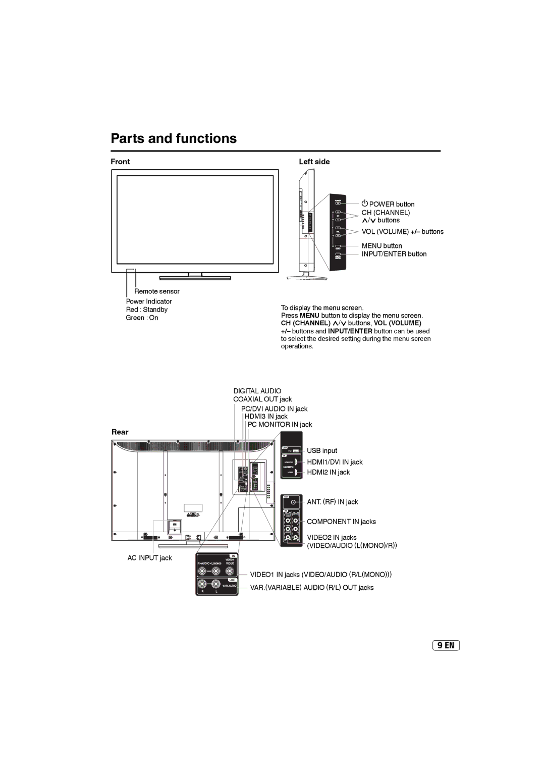 Sansui HDLCD5050A owner manual Parts and functions, Front, Left side, Rear 