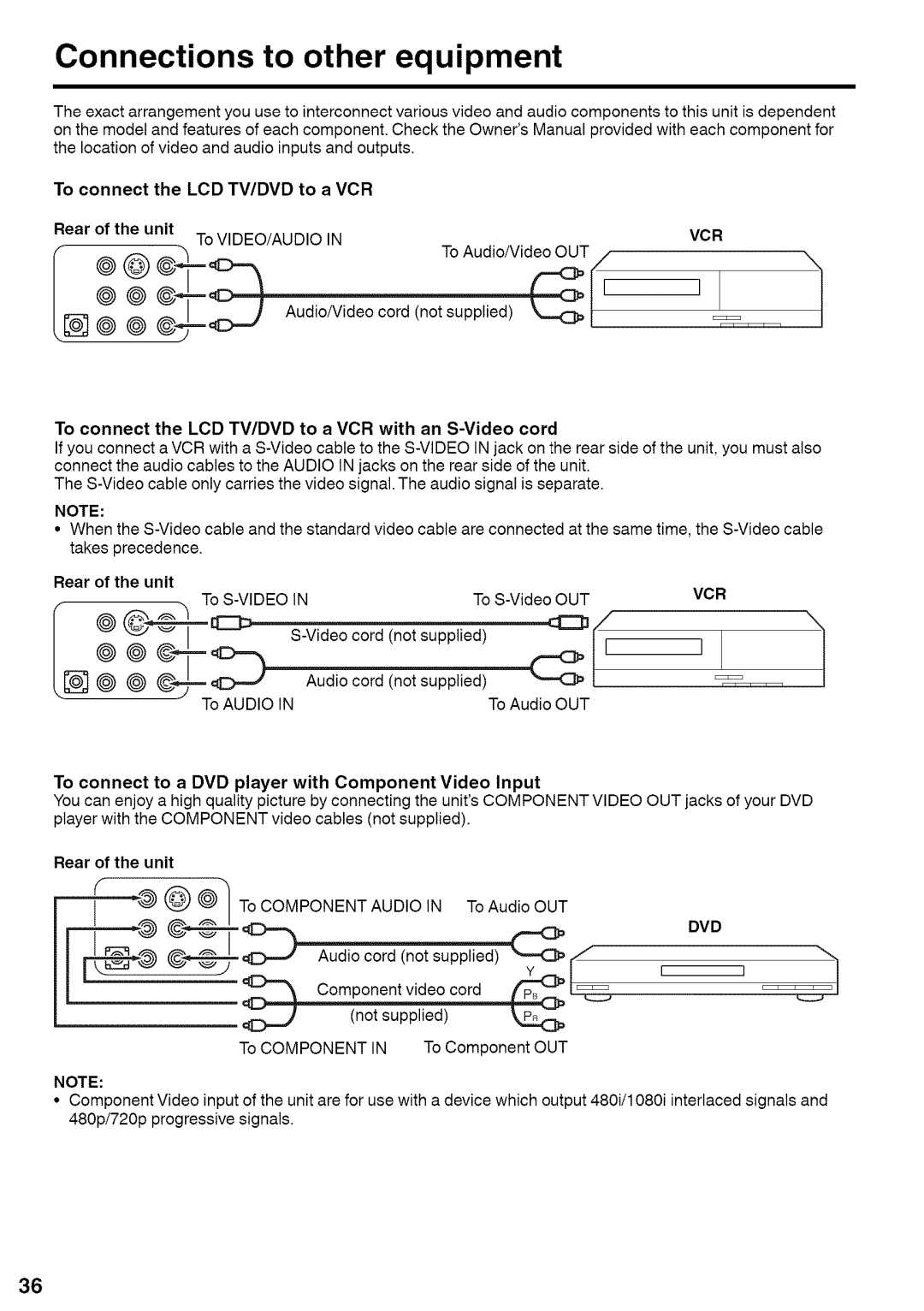 Sansui HDLCDVD220 owner manual Connections to other equipment, To connect the LCD TV/DVD to a VCR 