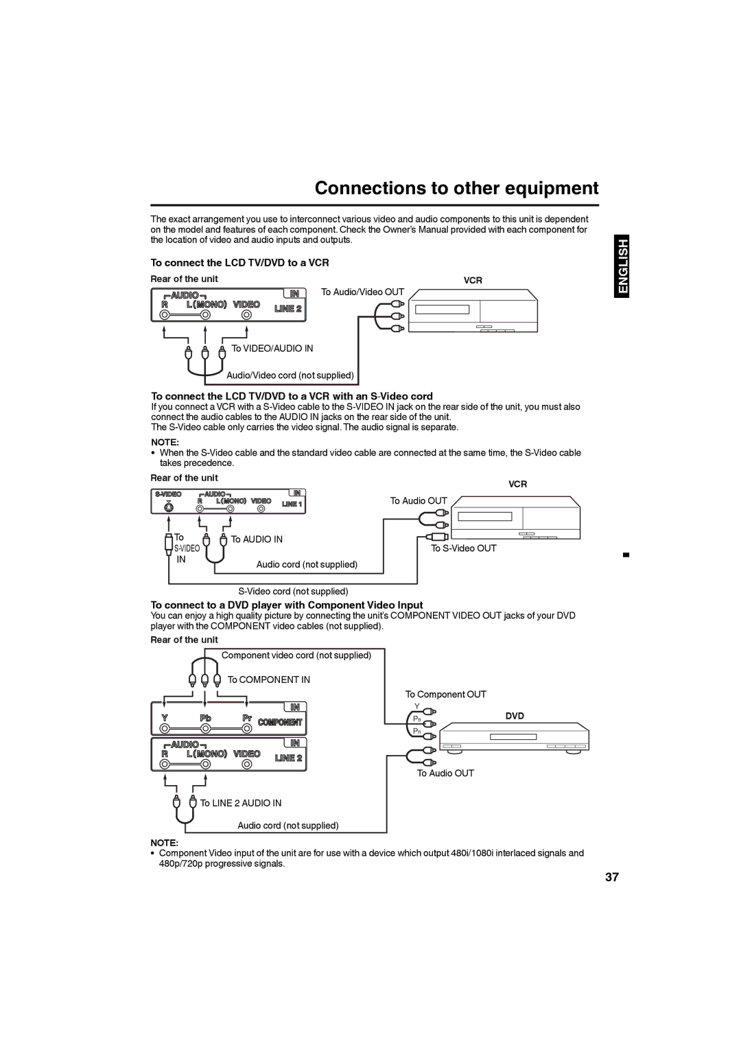 Sansui HDLCDVD265 owner manual Connections to other equipment, To connect the LCD TV/DVD to a VCR, Dvd 