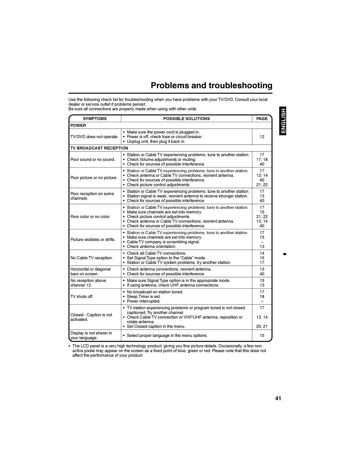 Sansui HDLCDVD265 Problems and troubleshooting, Symptoms Possible Solutions Power, TV Broadcast Reception, Channels 