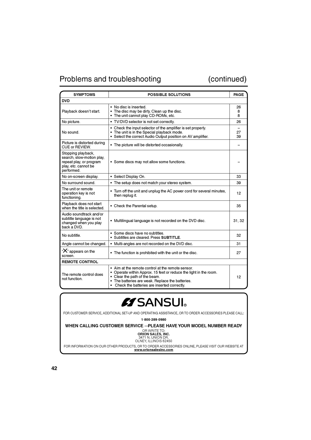 Sansui HDLCDVD265 owner manual Symptoms DVD Possible Solutions, Remote Control 