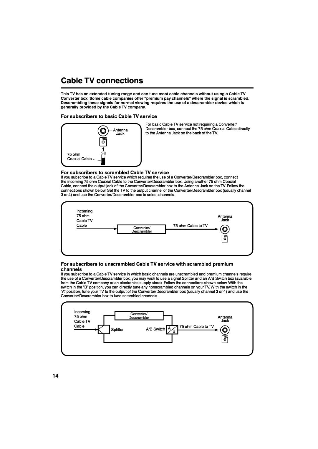 Sansui HDLCDVD265 owner manual Cable TV connections, For subscribers to basic Cable TV service 