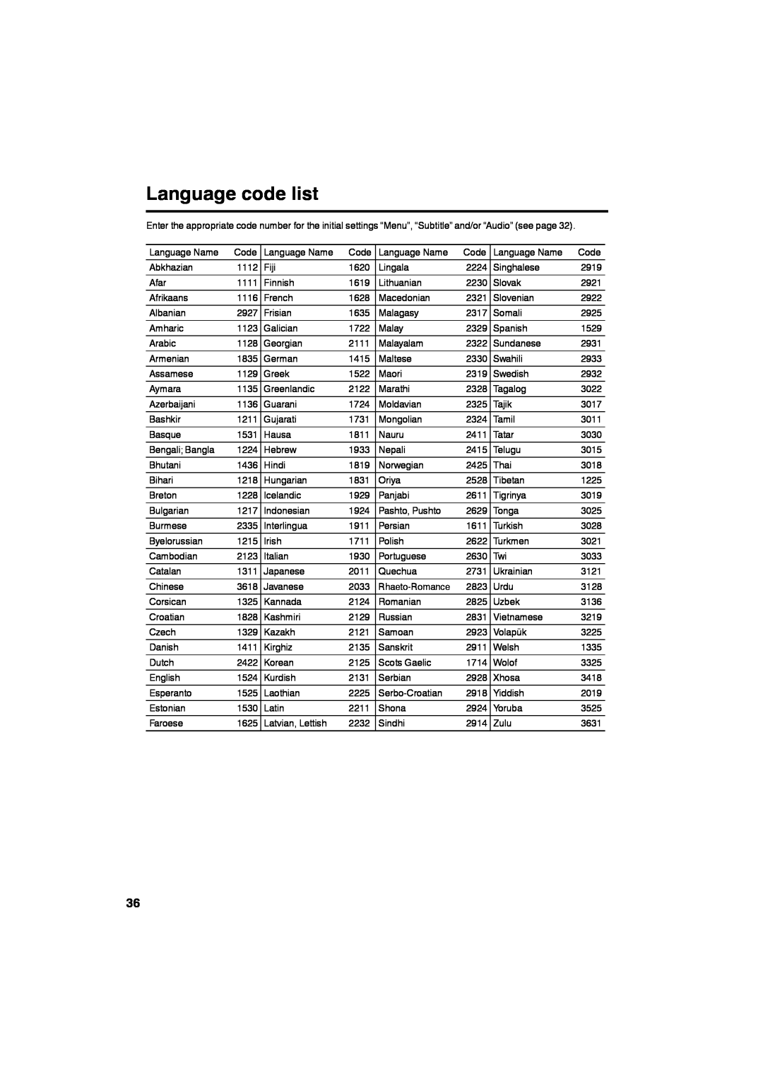 Sansui HDLCDVD265 owner manual Language code list 