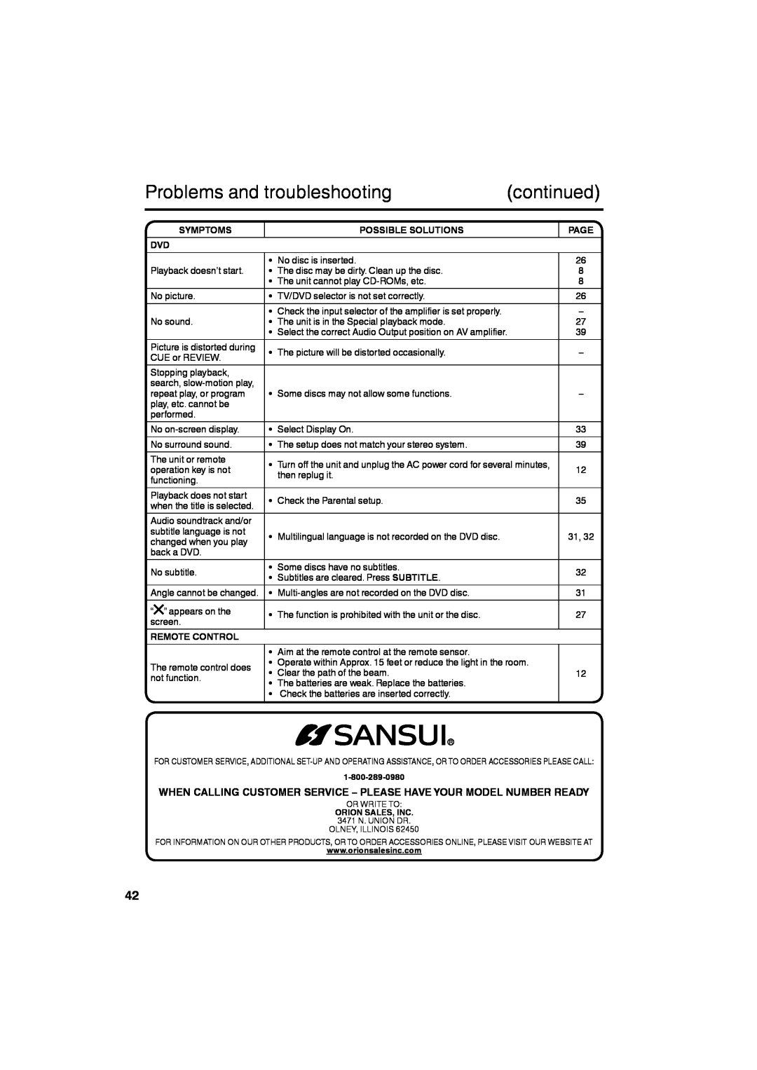 Sansui HDLCDVD265 Problems and troubleshooting, When Calling Customer Service - Please Have Your Model Number Ready, Page 