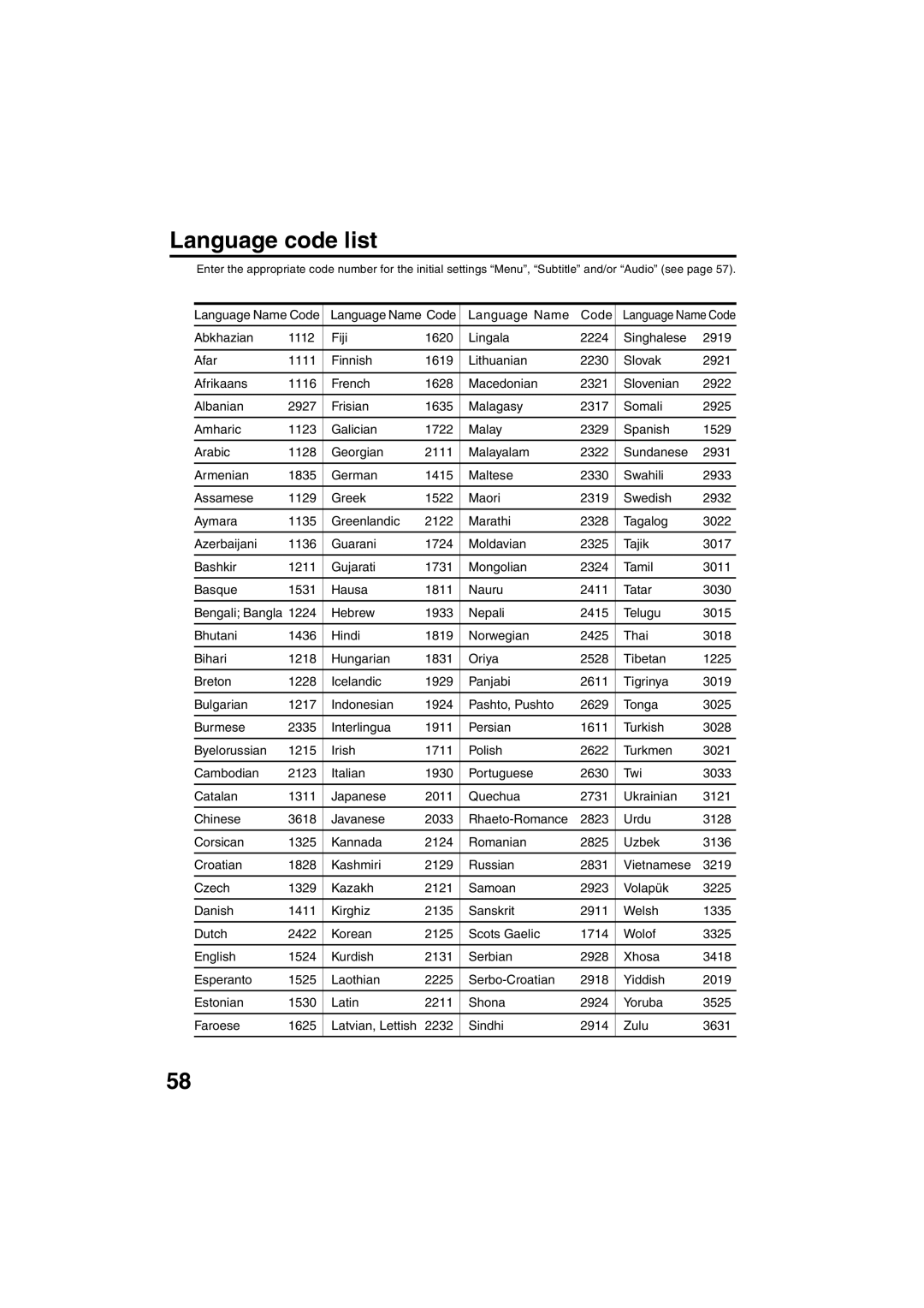 Sansui HDLCDVD325 owner manual Language code list 