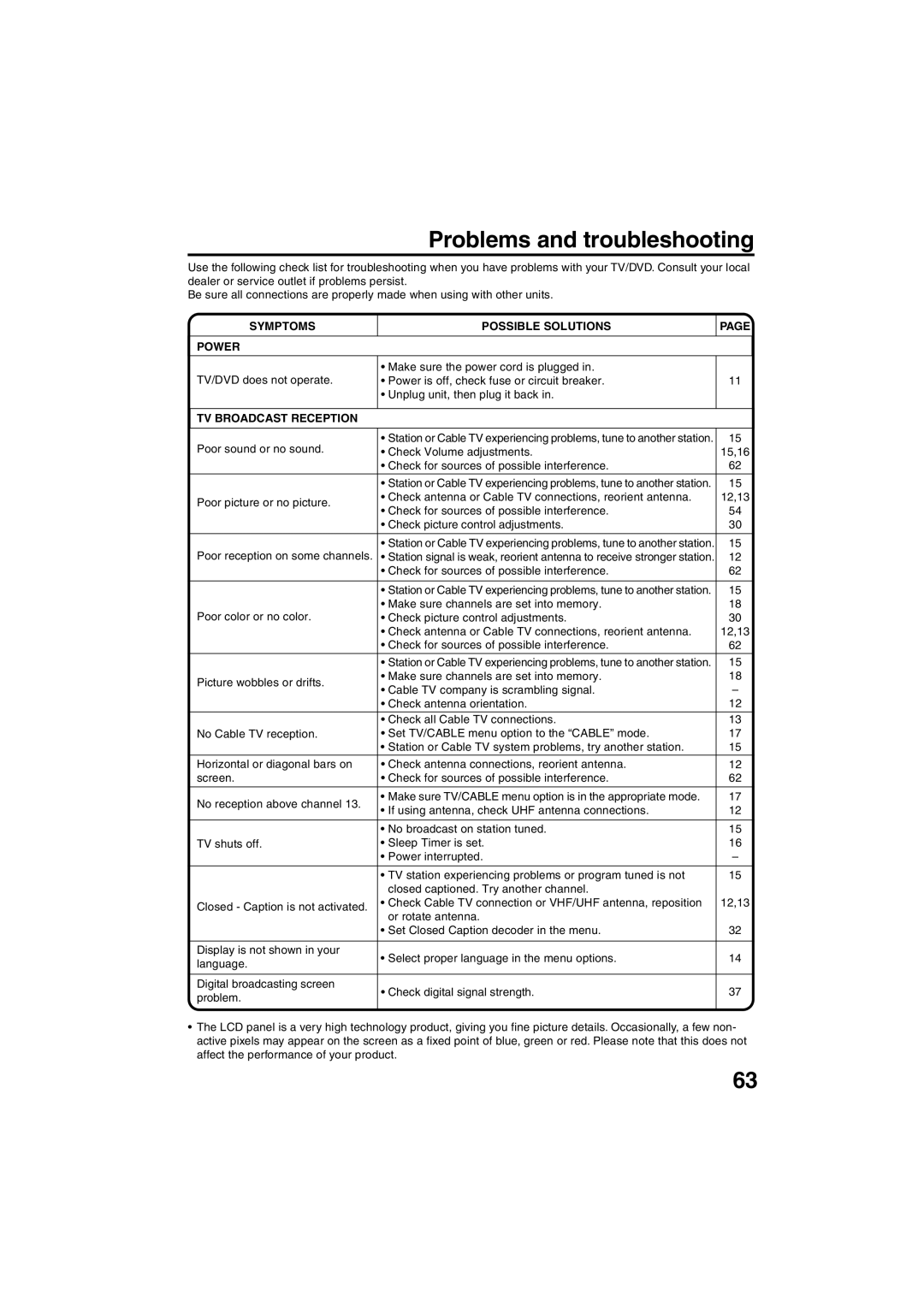 Sansui HDLCDVD325 owner manual Problems and troubleshooting, Symptoms, Power, TV Broadcast Reception 