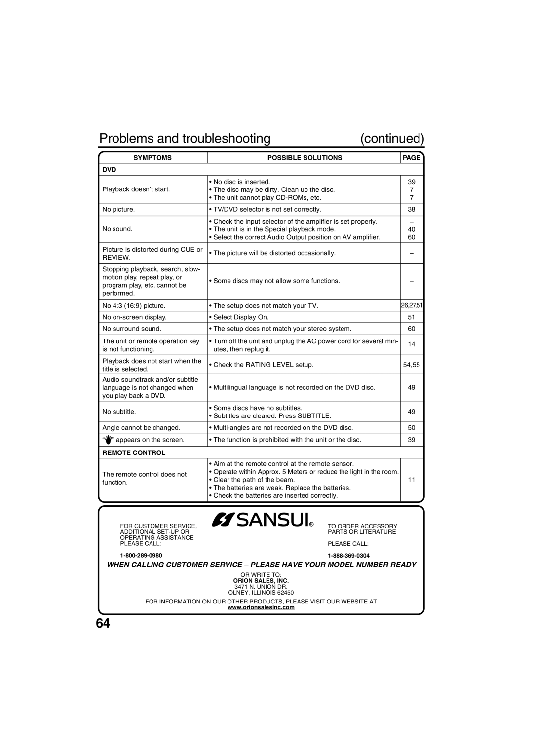 Sansui HDLCDVD325 owner manual Problems and troubleshooting, Dvd, Review, Remote Control 