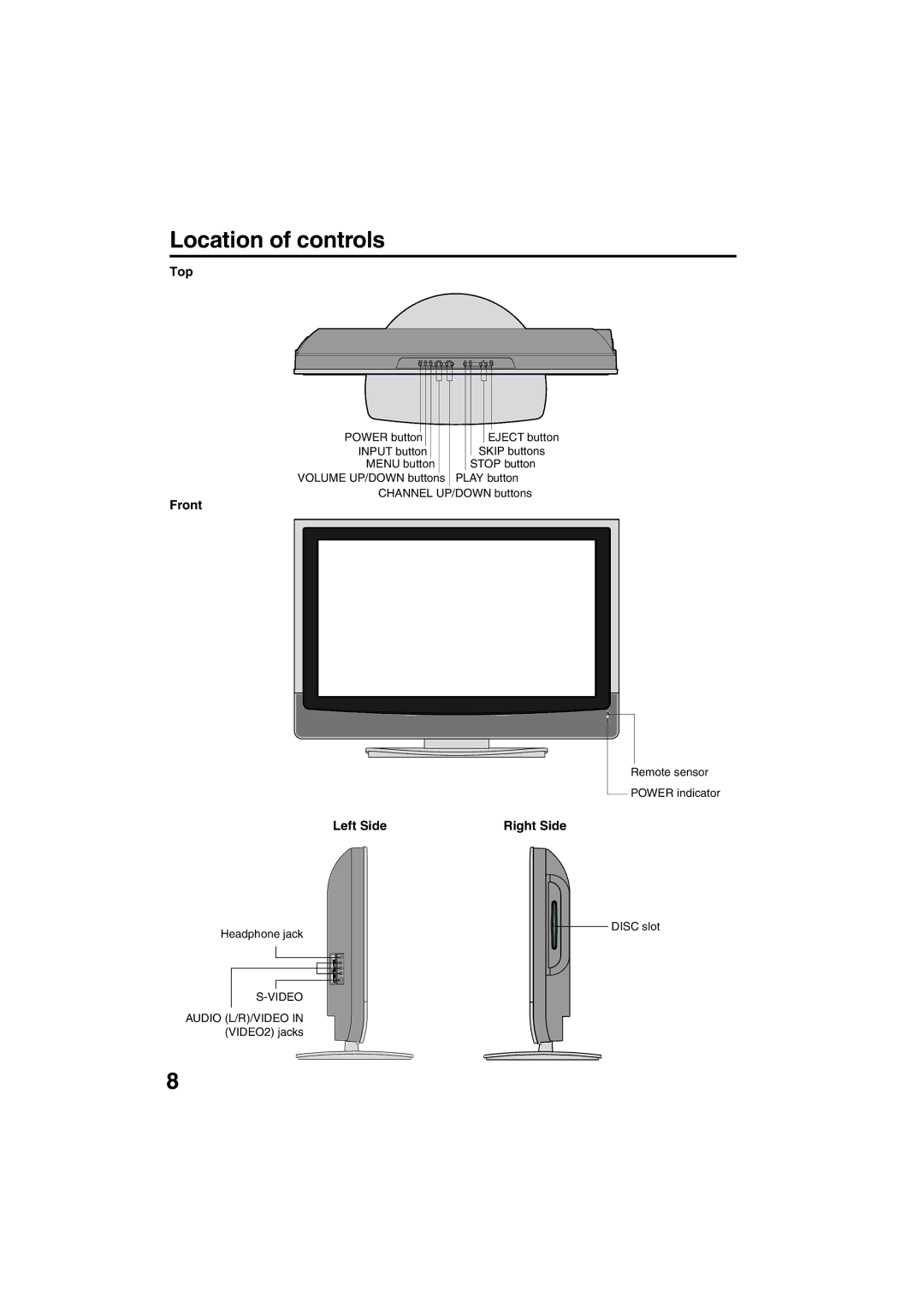 Sansui HDLCDVD325 owner manual Location of controls, Top, Front, Left Side, Right Side 