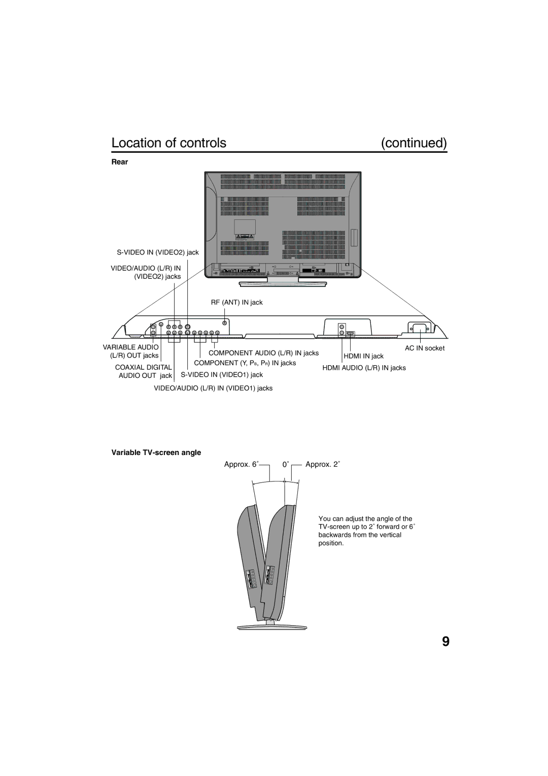 Sansui HDLCDVD325 owner manual Location of controls, Rear, Variable TV-screen angle 