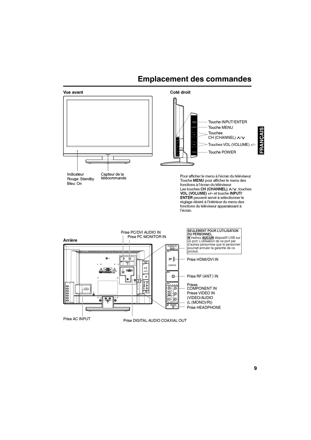 Sansui SLED1928 owner manual Emplacement des commandes, Vue avant, Arrière, Coté droit 