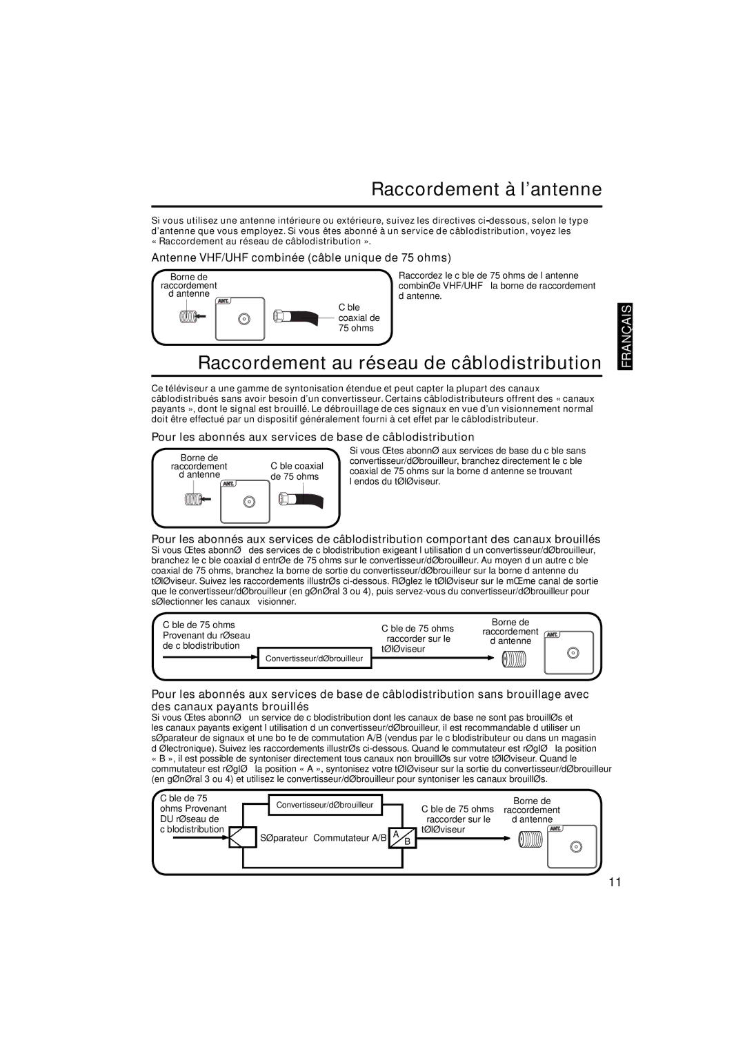 Sansui SLED1928 owner manual Raccordement à l’antenne, Raccordement au réseau de câblodistribution 