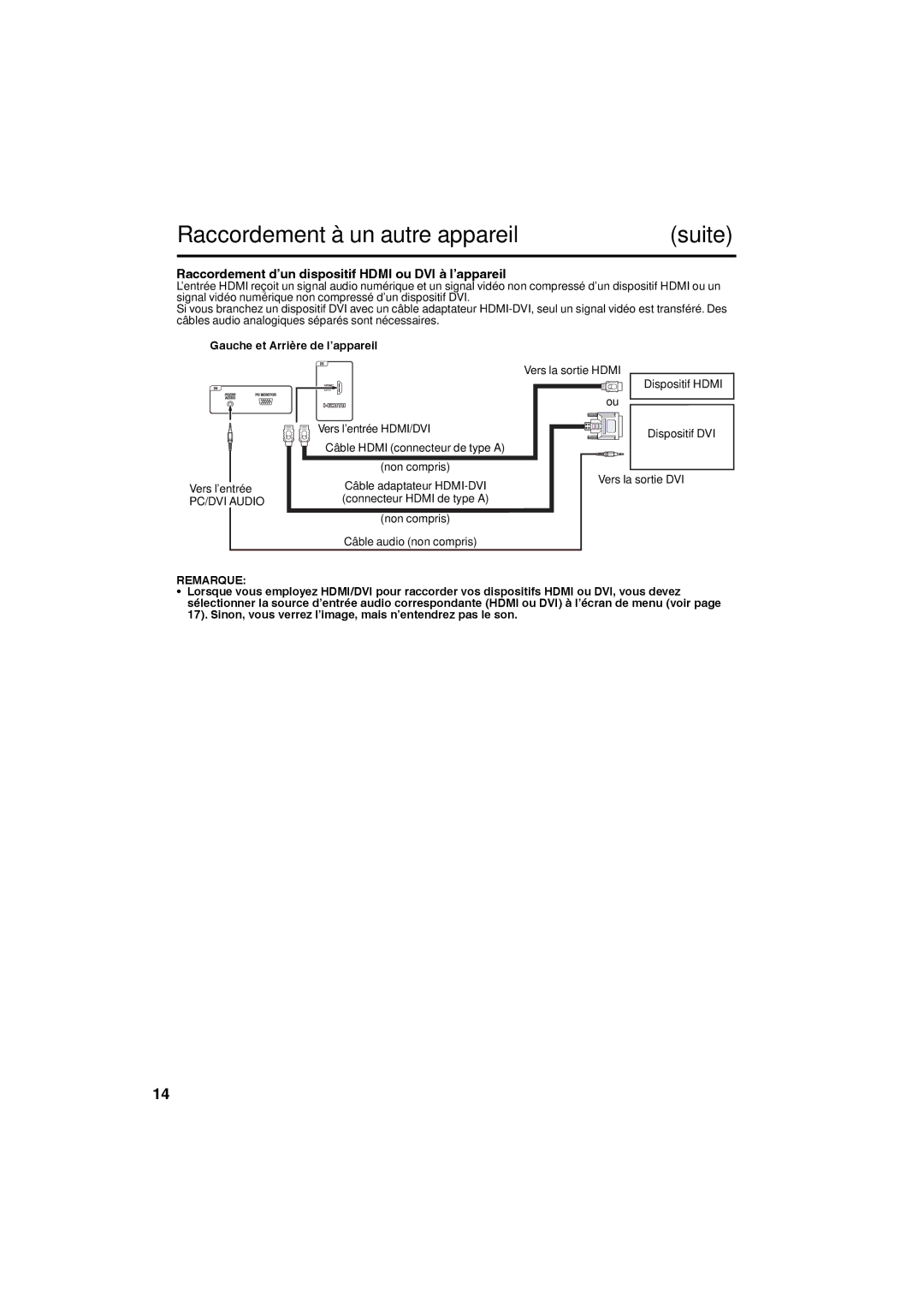 Sansui SLED1928 owner manual Raccordement d’un dispositif Hdmi ou DVI à l’appareil, Vers la sortie Hdmi, Vers la sortie DVI 
