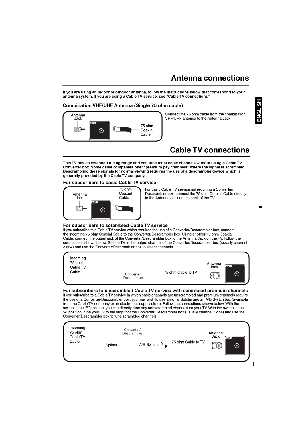 Sansui SLED1953W owner manual Antenna connections 