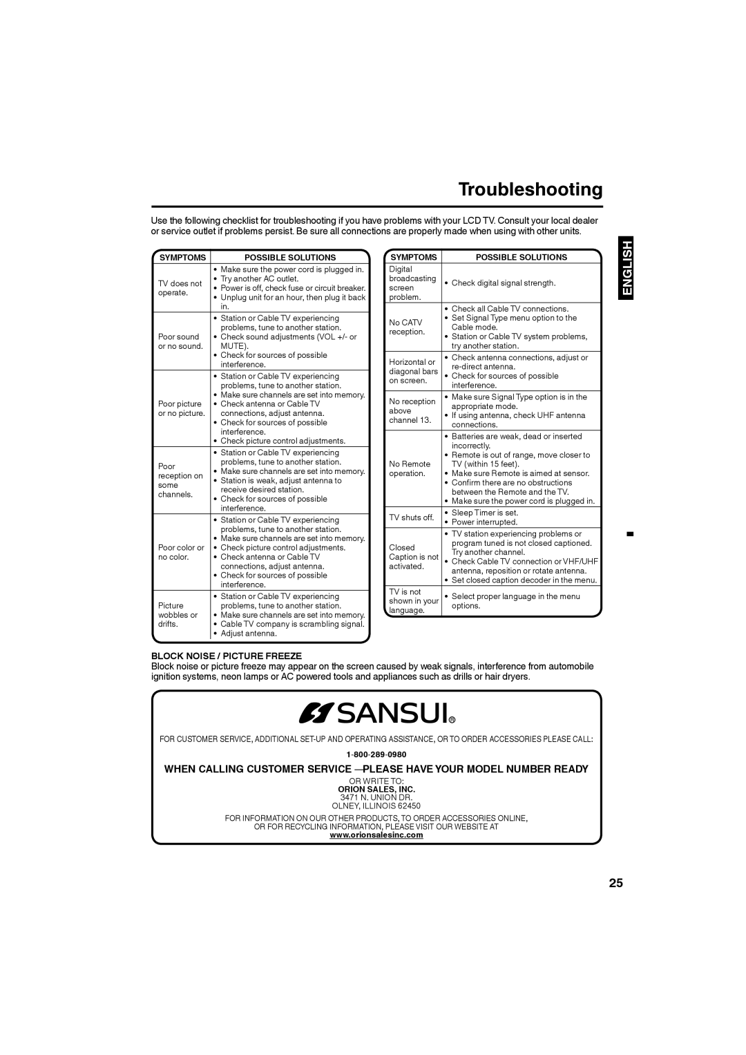 Sansui SLED1953W owner manual Troubleshooting, Block Noise / Picture Freeze 