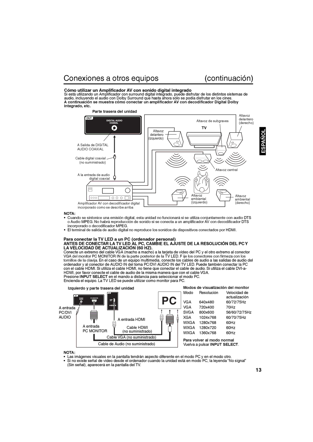 Sansui SLED1953W owner manual Para conectar la TV LED a un PC ordenador personal, Izquierdo y parte trasera del unidad 