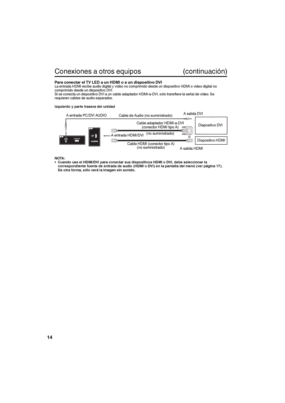 Sansui SLED1953W owner manual Para conectar el TV LED a un Hdmi o a un dispositivo DVI, Cable Hdmi conector tipo a 