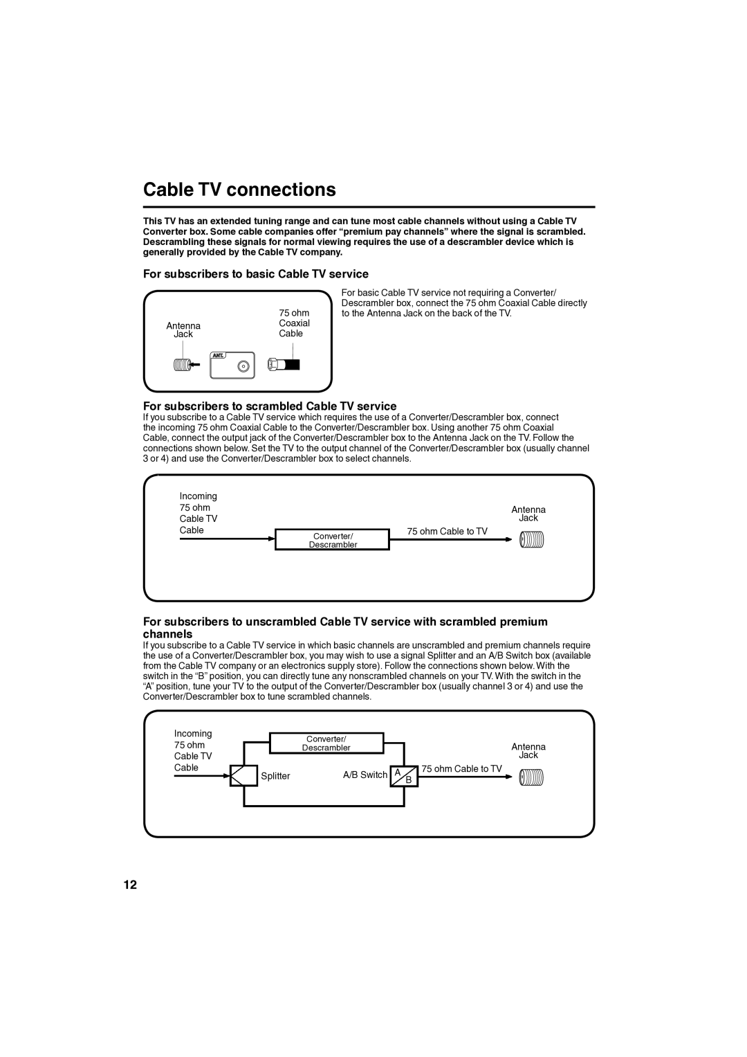 Sansui SLED1980 owner manual Cable TV connections 