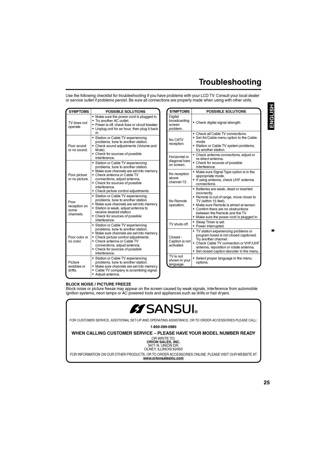 Sansui SLED1980 owner manual Troubleshooting, Block Noise / Picture Freeze 