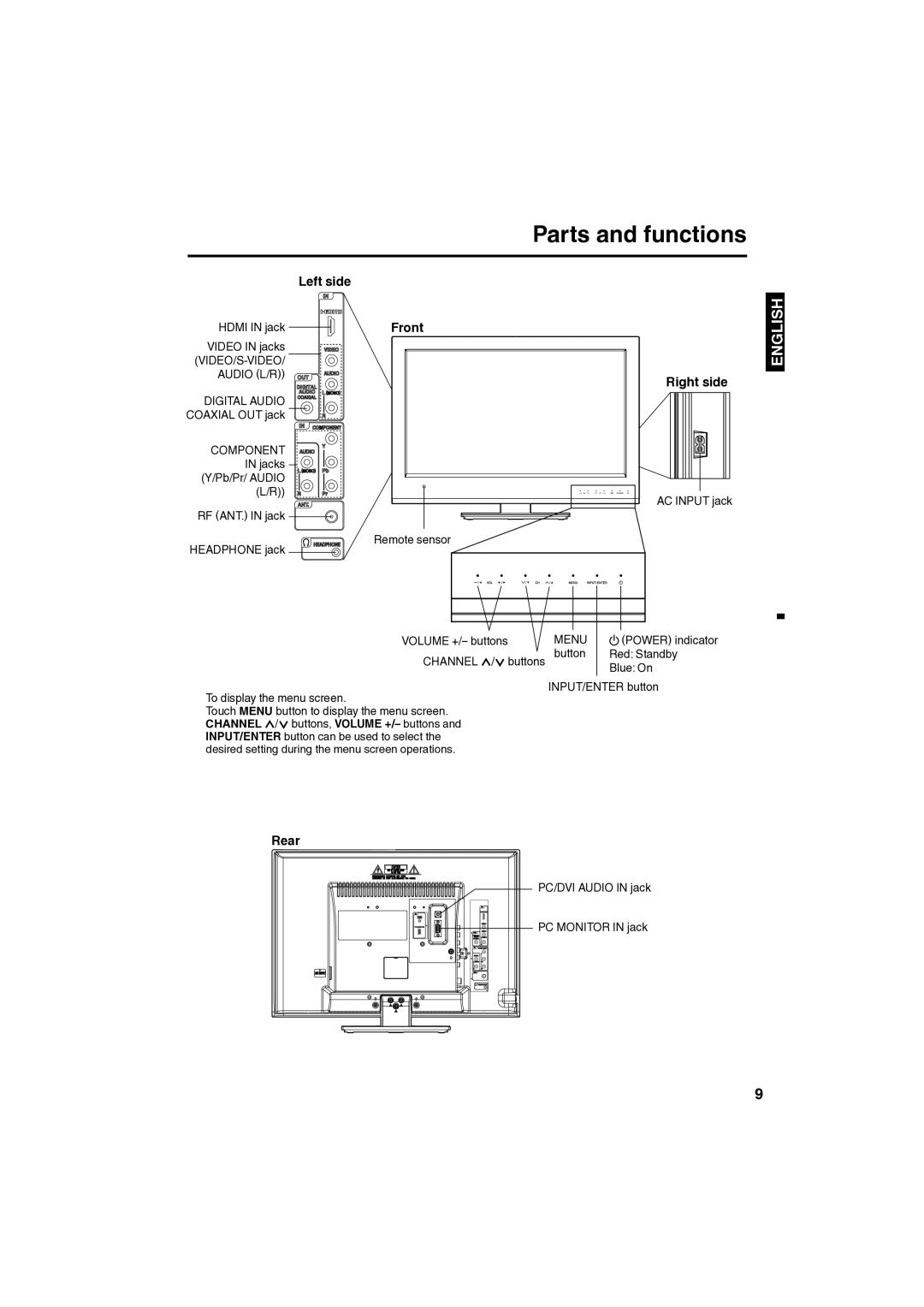 Sansui SLED1980 owner manual Parts and functions, Left side, Front, Right side, Rear 