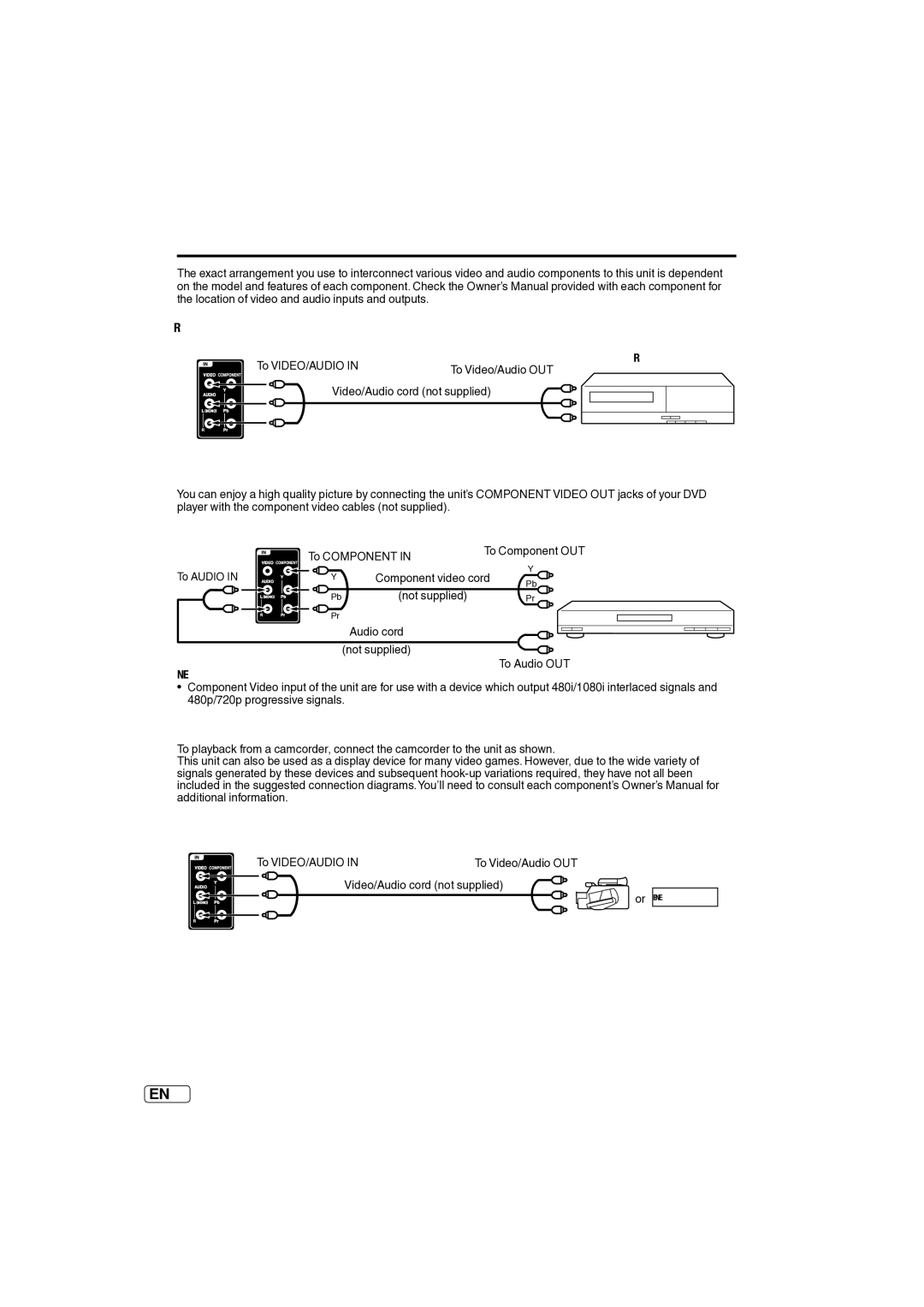 Sansui SLED2237 owner manual Connections to other equipment, To connect the TV to a VCR, Left of the unit 