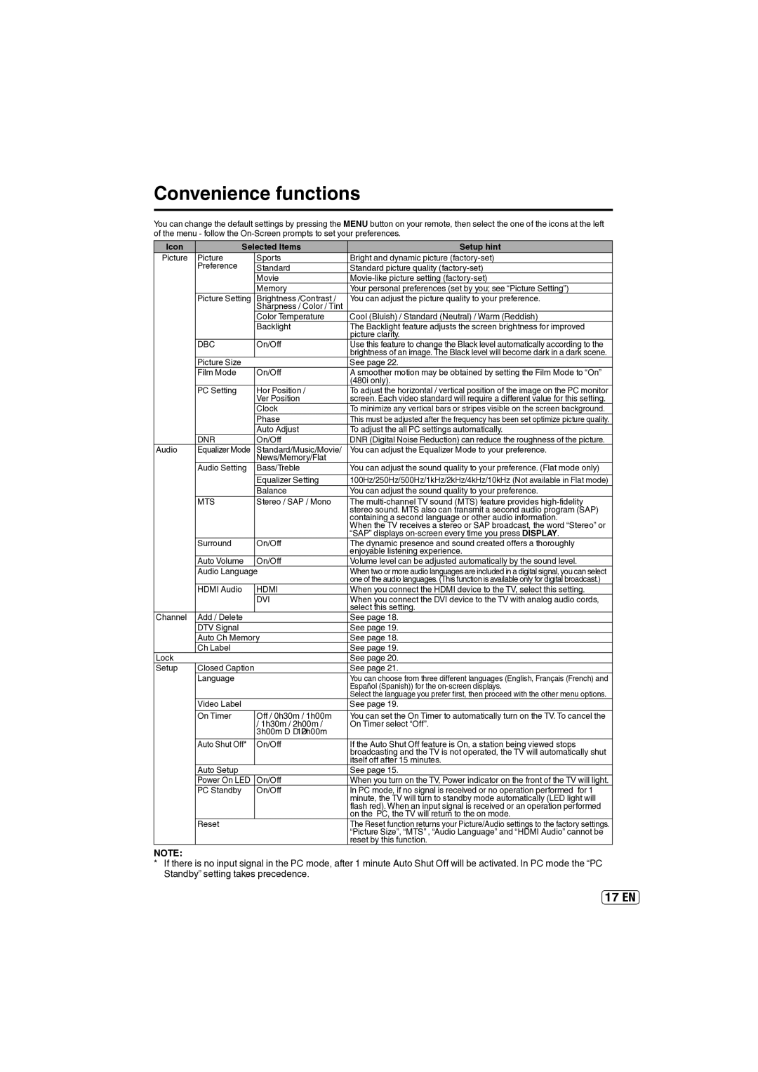 Sansui SLED2237 owner manual Convenience functions, Icon Selected Items Setup hint 