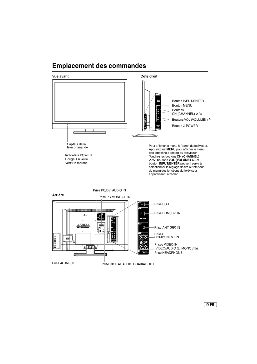 Sansui SLED2237 owner manual Emplacement des commandes, Vue avant, Coté droit, Arrière 