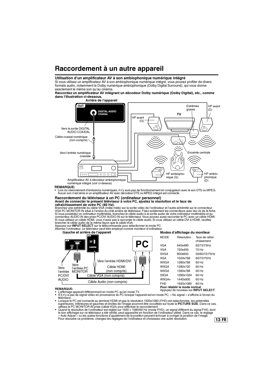 Sansui SLED2237 Raccordement du téléviseur à un PC ordinateur personnel, Rafraîchissement de votre PC 60 Hz, Pc/Dvi 